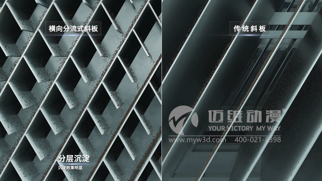 三維動(dòng)畫在水處理行業(yè)的應(yīng)用有哪些？(圖1)